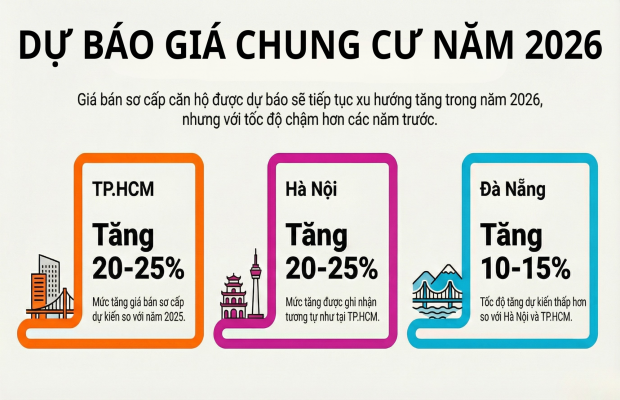 Hiện tượng khan hàng, "mua chênh" xuất phát từ mô hình kinh doanh mới, sàn môi giới gom lượng hàng lớn trong tay, giá dễ bị đẩy lên
