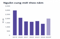 Biệt thự siêu sang khu Thủ Thiêm thiết lập mốc mới, giá chào bán chạm ngưỡng gần 1 tỷ đồng/m2