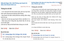 'Đội lái' thổi giá nhà đất ăn theo thông tin mở rộng đường nghìn tỷ